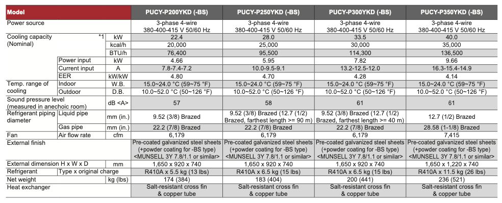 PUCY-P250YKD (-BS)